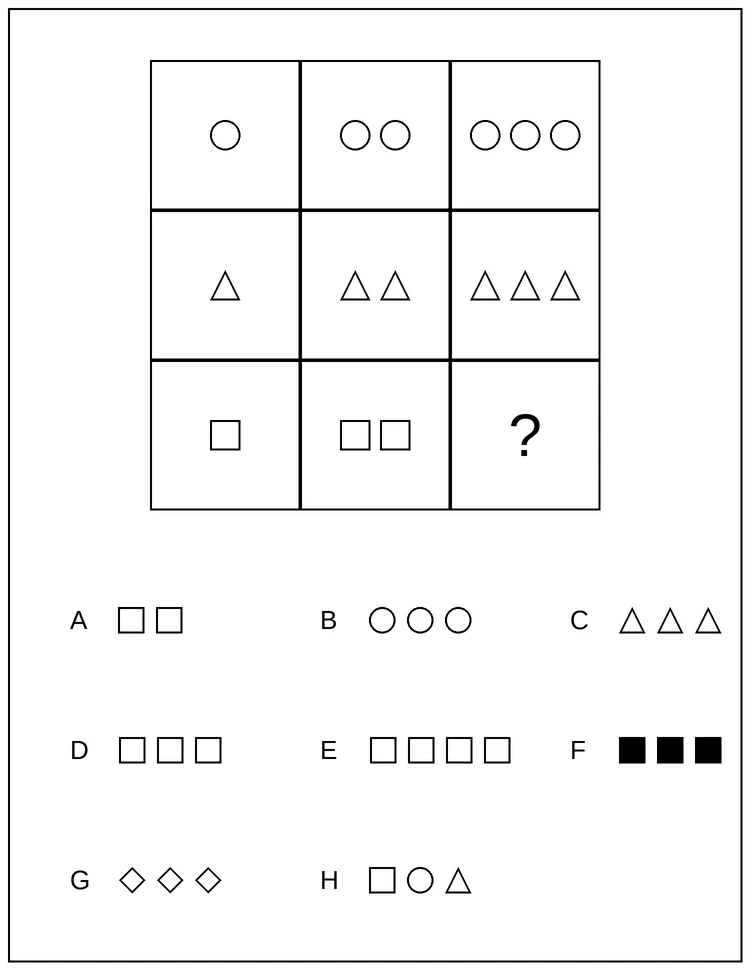 Sample question: a three-by-three grid. Row one has one, two and three circles; row two has one, two and three triangles; row three has one and two squares and a question mark. Options A to H show groups of shapes.